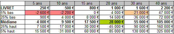 comment investir en bourse